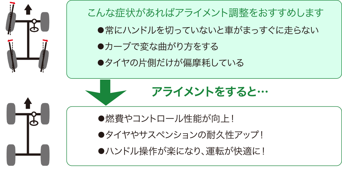 福井タイヤ商会 アライメント調整