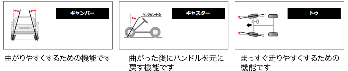 福井タイヤ商会 アライメント調整おもなチェック項目