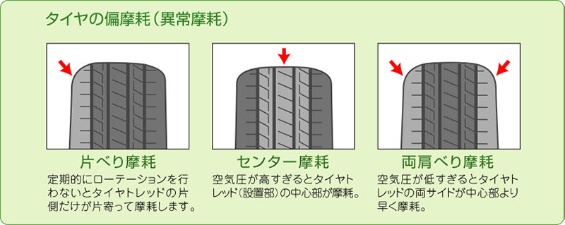 福井タイヤ商会 タイヤ編摩耗(異常摩耗)